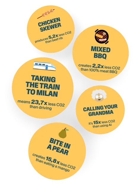 Taking the train to milan